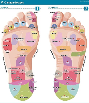 reflexologia-mapa-dos-pes