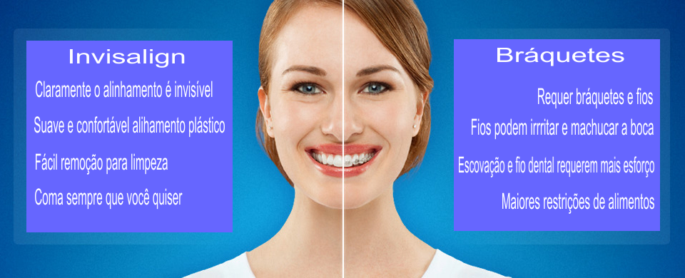 INVISALIGN SANTO ANDR PARQUE ORATRIO